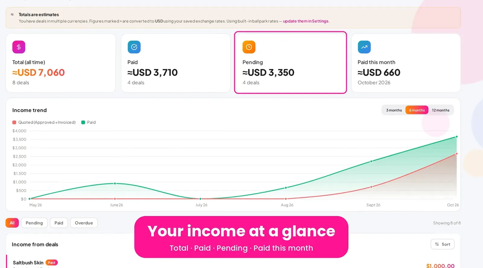 Poppi Income page showing total, paid, pending and paid this month figures above an income trend chart (example data).